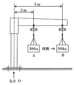 31 40 8 260x300 - 問31～問40　クレーンの運転の力学の知識／クレーン・デリック運転士