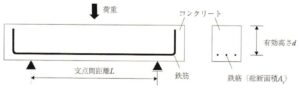 コンクリート技士試験問題と解説 平成25、26、28、30、31年版他+